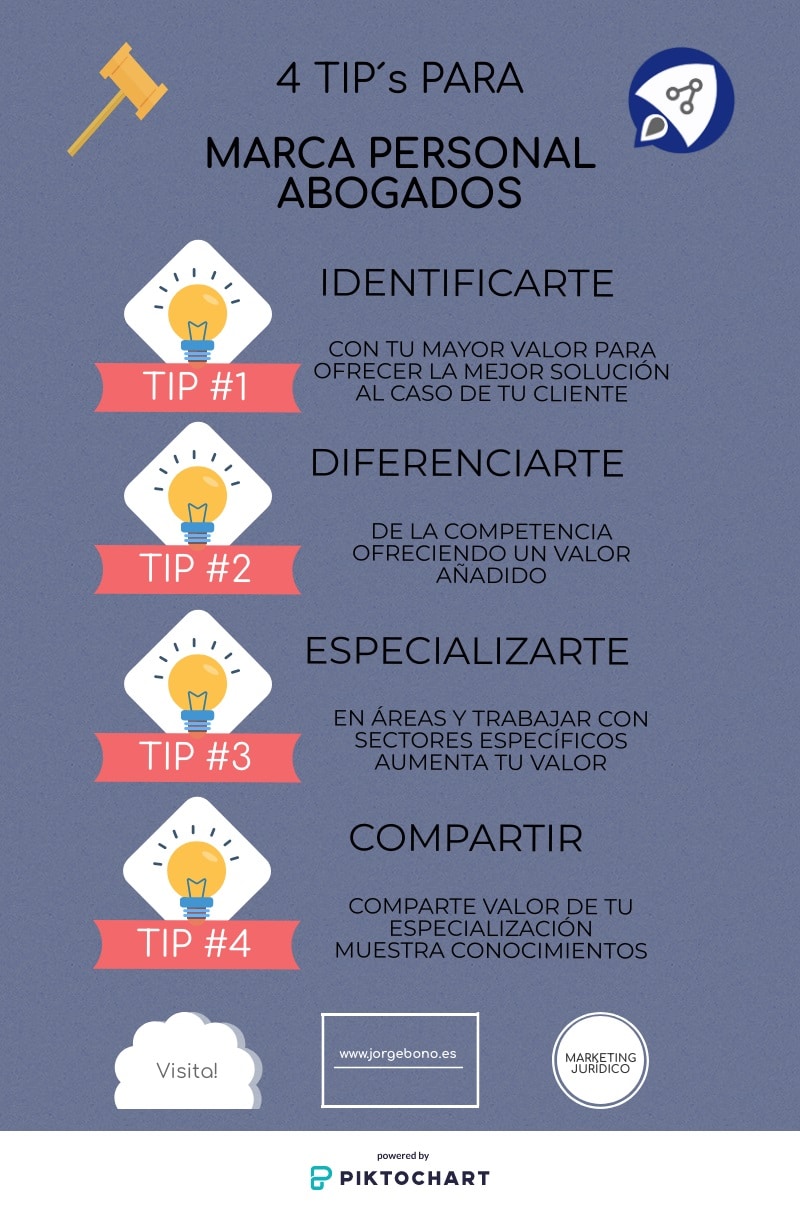 Tips Marca personal Abogados